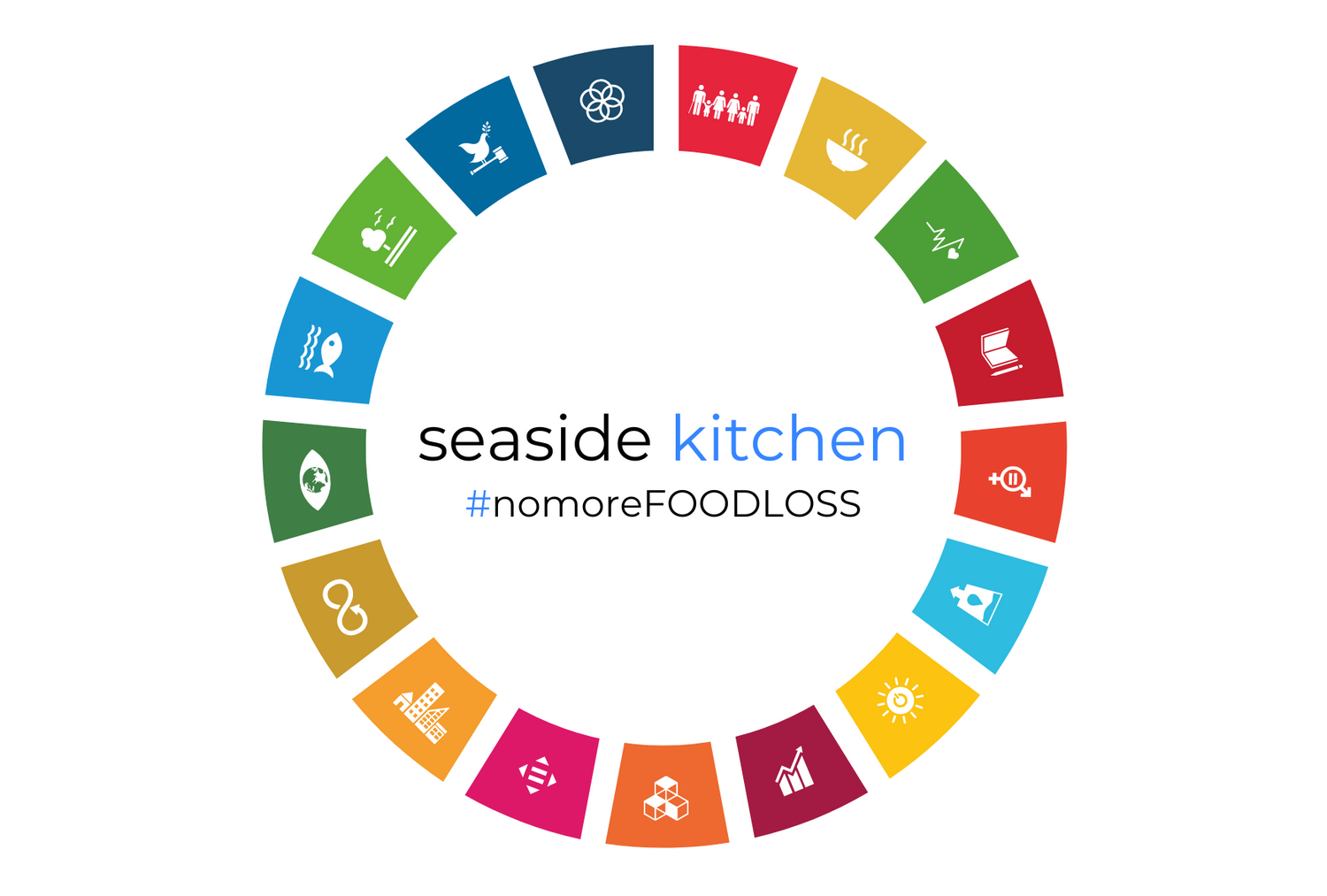 seaside kitchenのSDGsへの取り組み